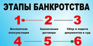 Сколько длится процедура признания банкротства